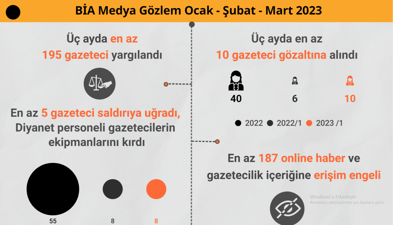 Seçimler Öncesi Gazeteciliğin Varlık Yokluk Mücadelesi