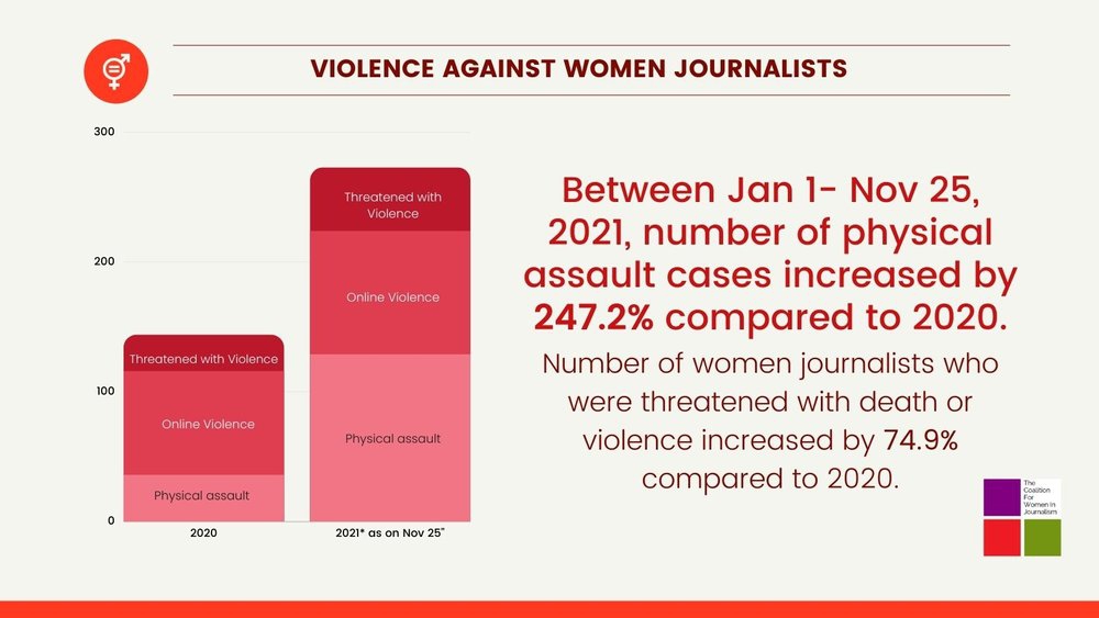 164 kadın gazeteciye yargı tacizi