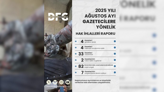 Ağustos Ayı Gazetecilere Yönelik Hak İhlalleri Raporumuz Yayında