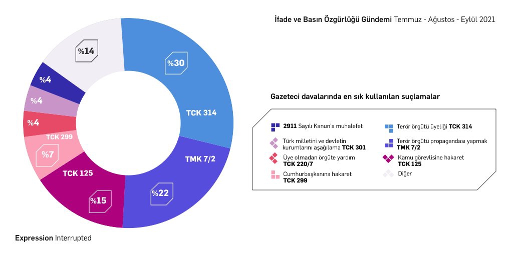İfade ve Basın Özgürlüğü Gündemi raporu yayımlandı