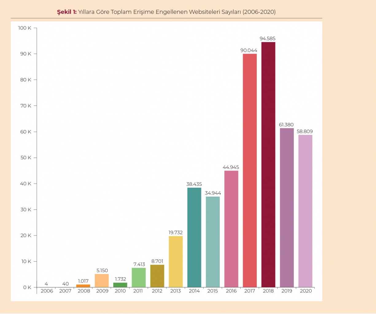 14 yılda 408 bin 808 farklı karar, 467 bin 11 sansür