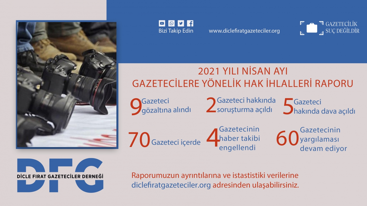 2021 YILI NİSAN AYI GAZETECİLERE YÖNELİK HAK İHLALLERİ RAPORU