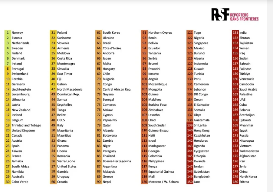 Türkiye basın özgürlüğünde dünyanın en kötü 22. ülkesi