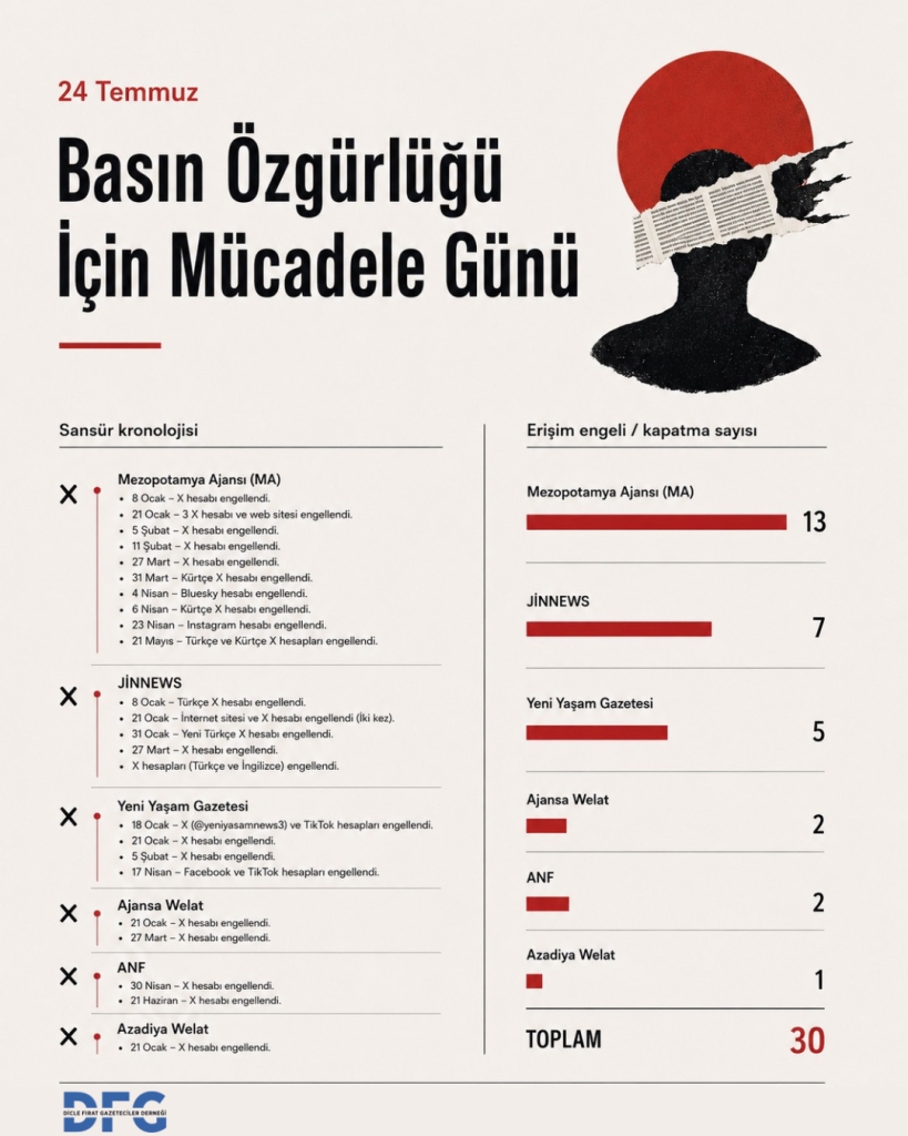 Kutlamıyoruz, mücadeleye çağırıyoruz
